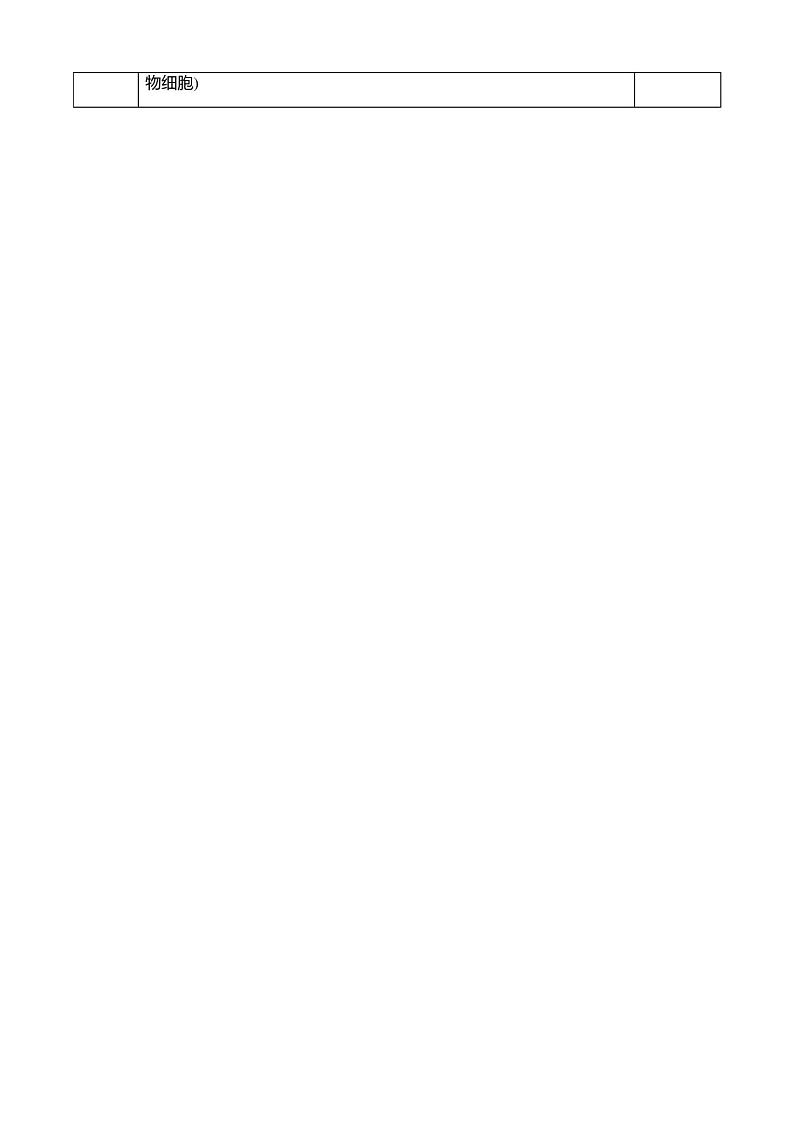 教科版六年级科学上册第一单元微小世界第5课观察更多的生物细胞02