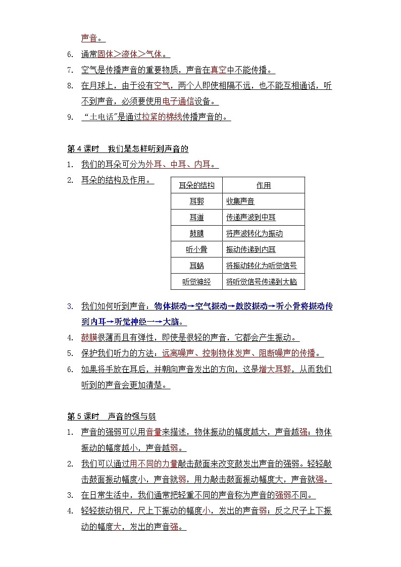 专题1 声音——2023年小升初科学教科版专题复习四年级上册02