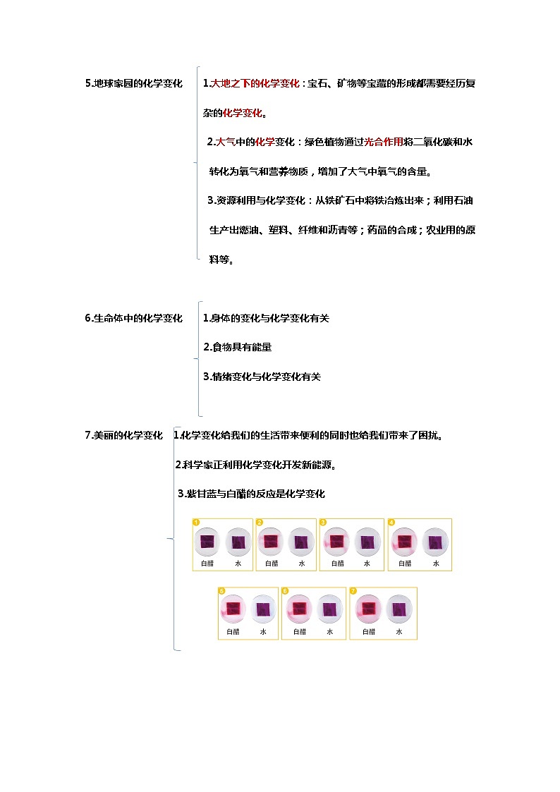 专题4  物质的变化——2023年小升初科学教科版专题复习02