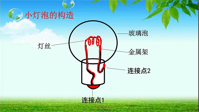 第2课时 点亮小灯泡课件PPT第5页