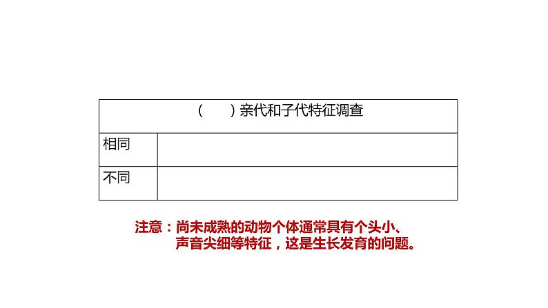 大象版六年级科学上册4.2《动物的遗传和变异》教学课件第7页