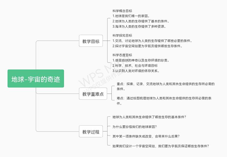教科版小学科学五下《地球-宇宙的奇迹》PPT课件第1页