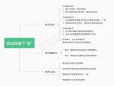 教科版科学一下《给动物建个“家”》PPT课件