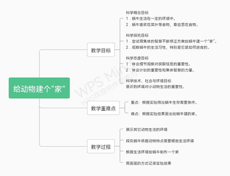 教科版科学一下《给动物建个“家”》PPT课件第1页