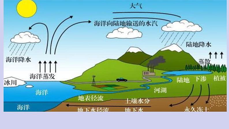 新青岛版六三学制六年级科学下册 11 海洋资源（课件+素材）08