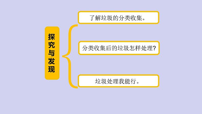 新青岛版六三学制六年级科学下册 13 垃圾的分类收集与处理（课件+素材）03