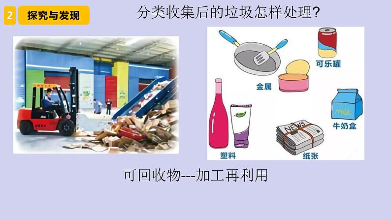 新青岛版六三学制六年级科学下册 13 垃圾的分类收集与处理（课件+素材）06