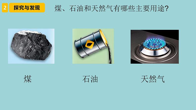 新青岛版六三学制六年级科学下册 9 煤石油天然气（课件+素材）04