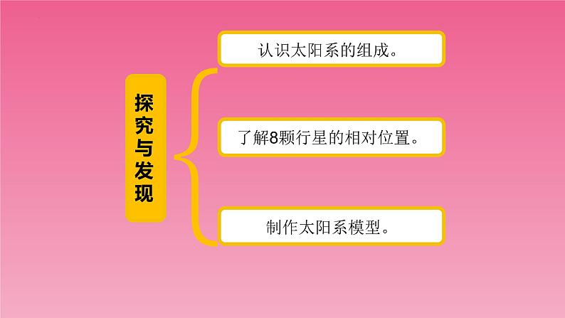 新青岛版六三学制六年级科学下册 17 太阳系（课件）03