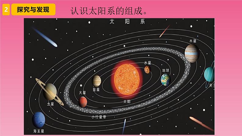 新青岛版六三学制六年级科学下册 17 太阳系（课件）04