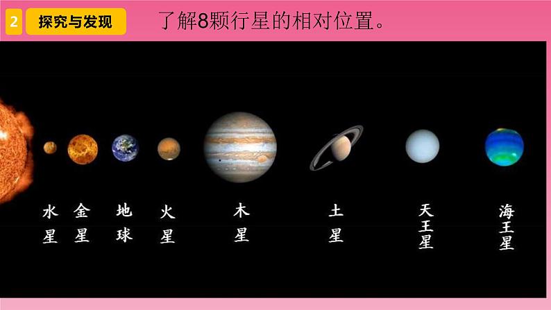 新青岛版六三学制六年级科学下册 17 太阳系（课件）07