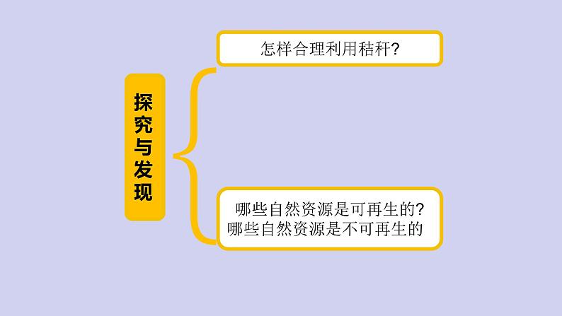新青岛版六三学制六年级科学下册 12 自然资源回收与利用（课件+素材）03
