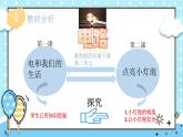 教科版四年级下册科学2点亮小灯泡说课教学课件