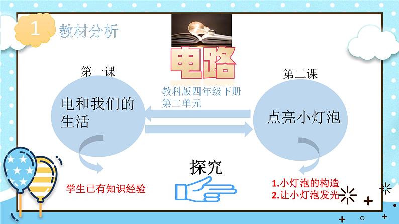 教科版四年级下册科学2点亮小灯泡说课教学课件第2页