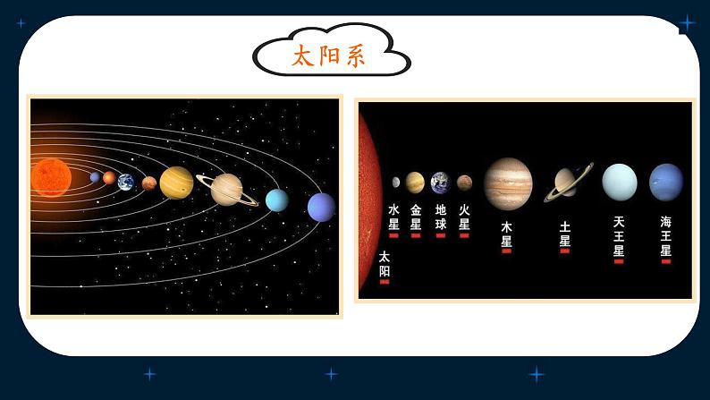 教科版五年级下册科学3.1 地球—宇宙的奇迹 课件02