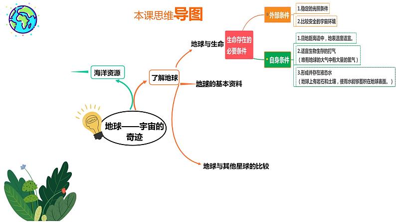 教科版五年级下册科学3.1 地球—宇宙的奇迹 课件04