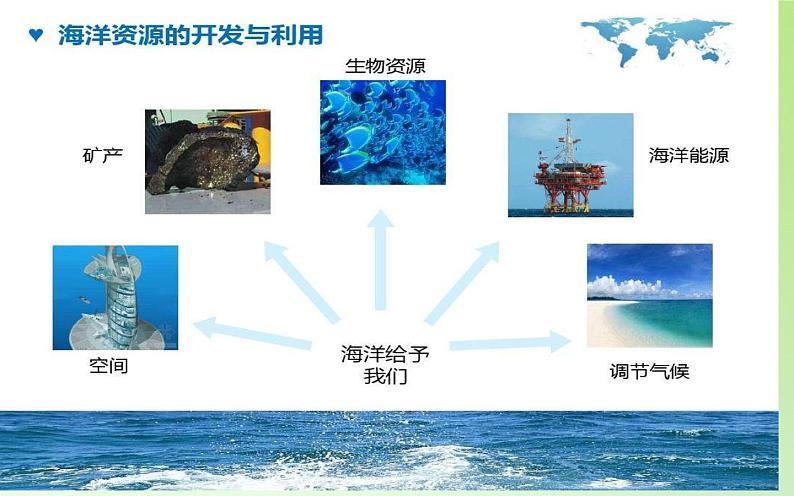 六年级上册冀人版科学19.丰富的海洋资源（课件）02