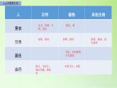 六年级上册冀人版科学17.保护生物（课件）