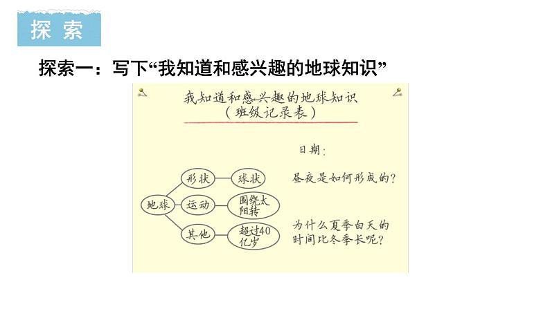 2.1 我们的地球模型 教科版（课件+教案+素材）03