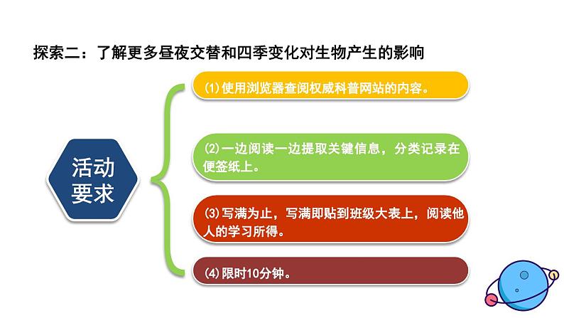 2.7 昼夜和四季变化对生物的影响第4页