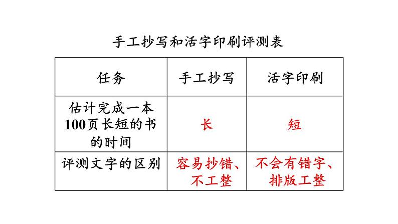 3.6 推动社会发展的印刷术 教科版（课件+教案+素材）08