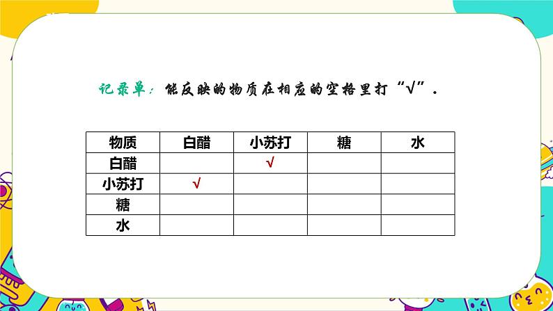 1.3《制作汽水》课件+教案+素材06