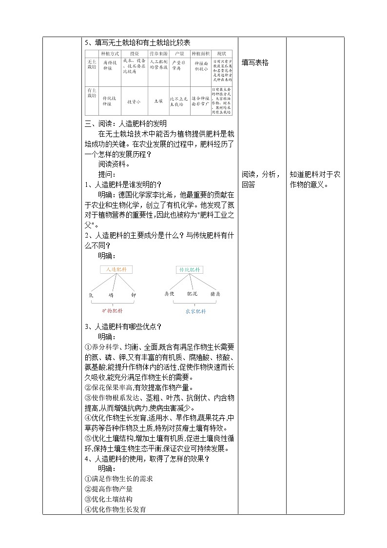 5.16《人造肥料与现代农业》课件+教案+素材02