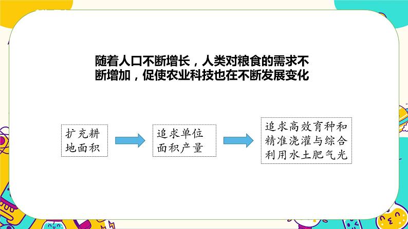 5.16《人造肥料与现代农业》课件+教案+素材03