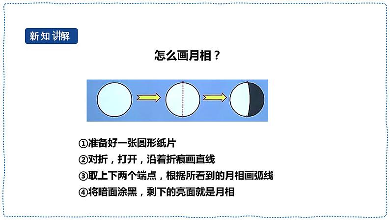 人教鄂教版四下【新课标】4.14《月相的变化》课件PPT+教案06