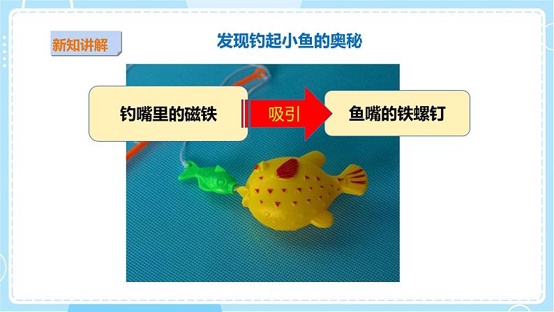 【粤教粤科版】二上科学  3.1 有趣的钓鱼玩具（课件+教案+练习）07