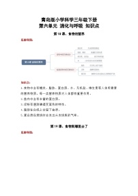 【期末复习】第六单元 消化与呼吸——三年级下册科学单元知识点总结（青岛版）