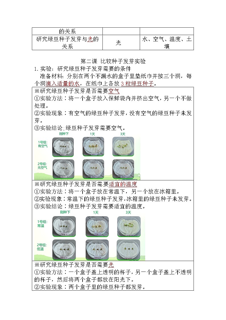 【期末复习】第一单元《生物与环境》知识点总结——教科版五年级下册科学单元知识点总结02