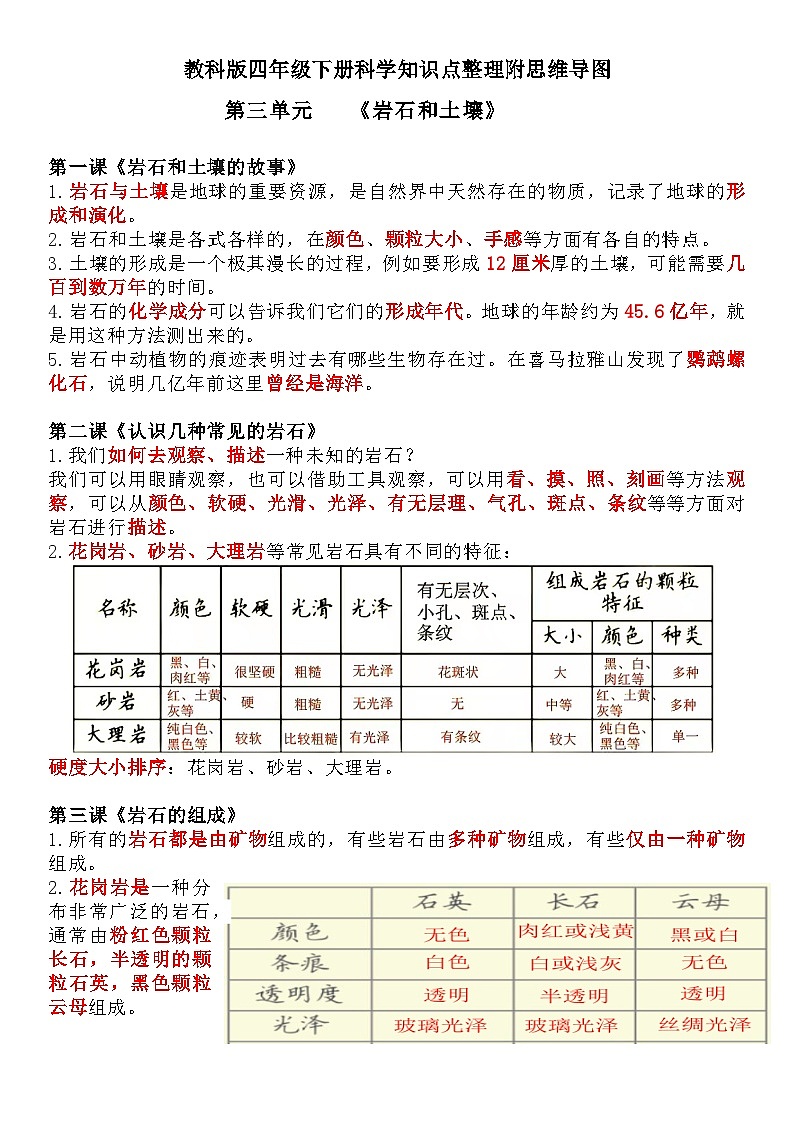 【期末复习】第三单元 岩石和土壤——教科版四年级下册科学单元知识点总结+思维导图01