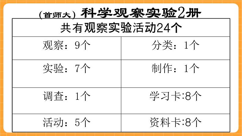 《0.科学观察实验报告册》课件02