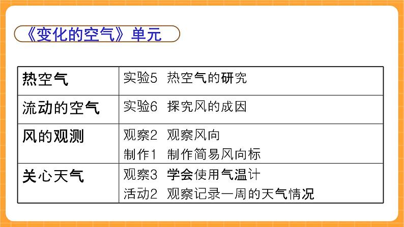 《0.科学观察实验报告册》课件04