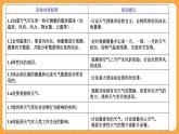 《0.科学观察实验报告册》课件
