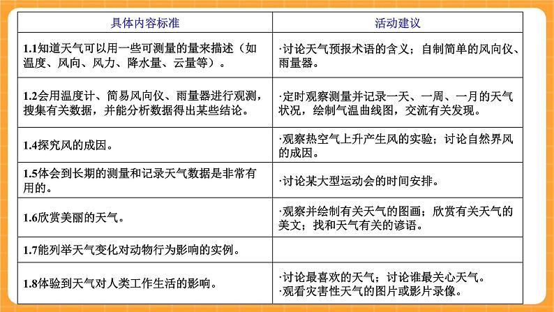 《0.科学观察实验报告册》课件05