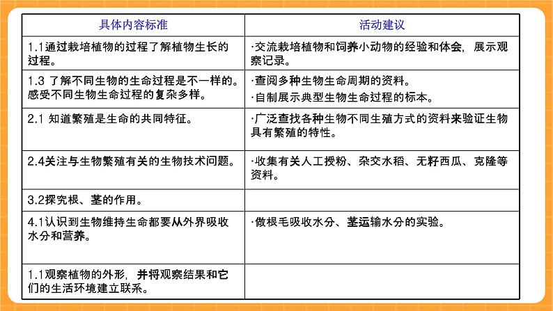 《0.科学观察实验报告册》课件08