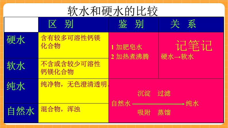 《3.水的净化》第二课时 教案+课件05