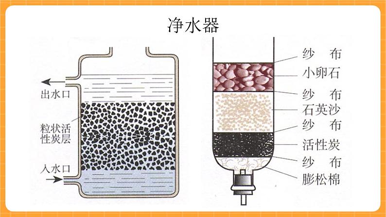 《3.水的净化》第四课时 课件06