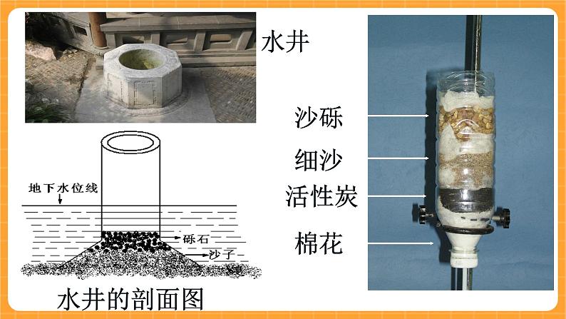 《3.水的净化》第五课时 课件06