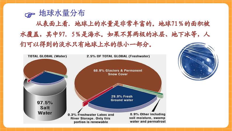 《4.保护水资源》第二课时 课件06