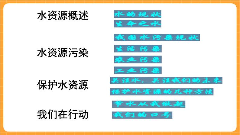 《4.保护水资源》第五课时 课件第2页