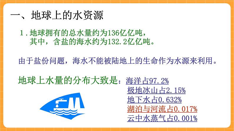 《4.保护水资源》第七课时 课件第3页