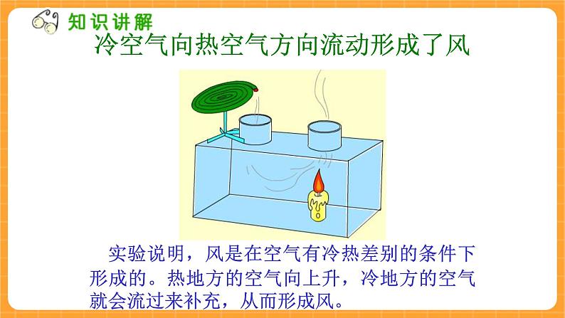 《6.流动的空气》二课时 教案+课件05