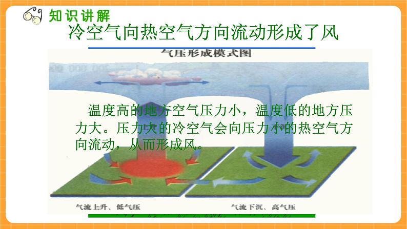 《6.流动的空气》二课时 教案+课件06
