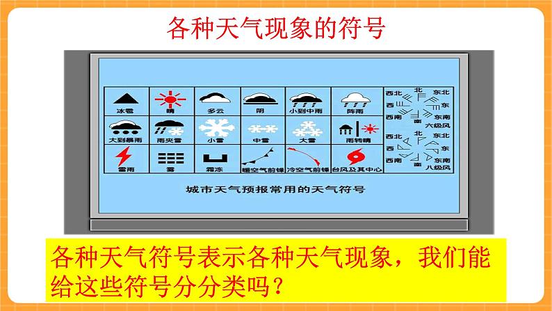 《8.关心天气》课件(1)第4页