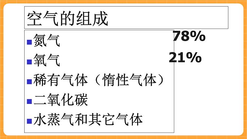 《1.空气的组成》第二课时 课件第2页