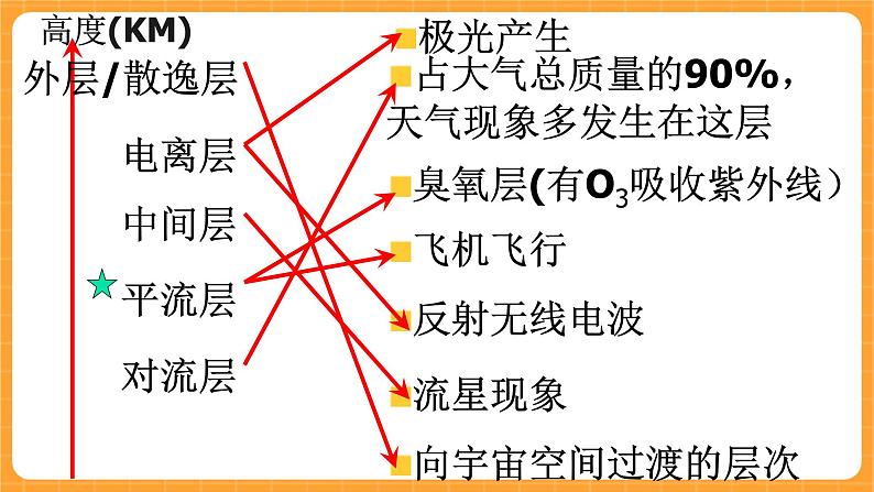 《1.空气的组成》第三课时 课件第3页