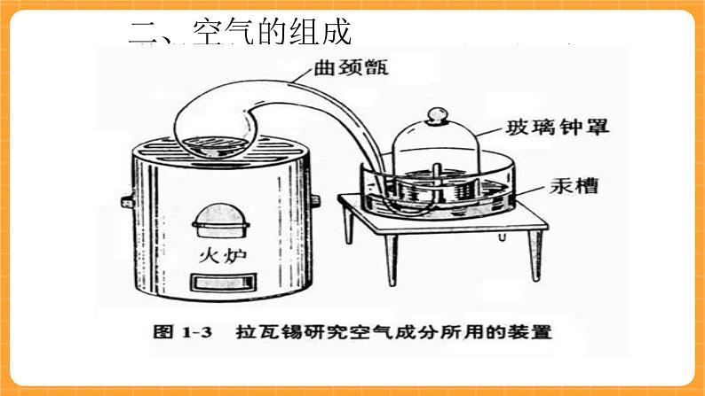 《1.空气的组成》第三课时 课件第4页